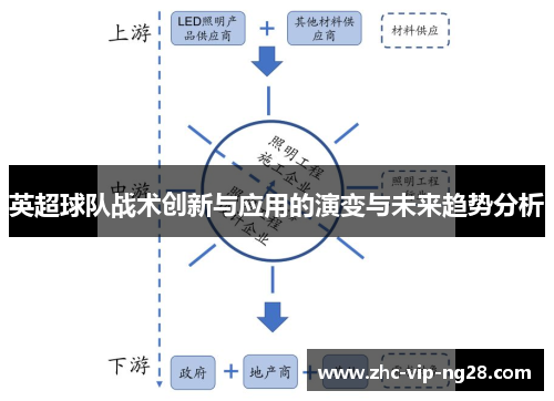 英超球队战术创新与应用的演变与未来趋势分析