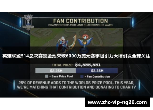 英雄联盟S14总决赛奖金池突破6000万美元赛事吸引力大增引发全球关注