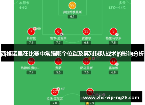 西格诺里在比赛中常踢哪个位置及其对球队战术的影响分析 西格诺里在比赛中常踢哪个位置及其对球队战术的影响分析