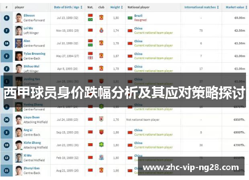 西甲球员身价跌幅分析及其应对策略探讨 西甲球员身价跌幅分析及其应对策略探讨