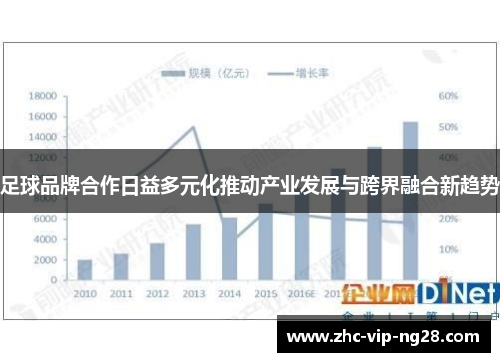 足球品牌合作日益多元化推动产业发展与跨界融合新趋势 足球品牌合作日益多元化推动产业发展与跨界融合新趋势