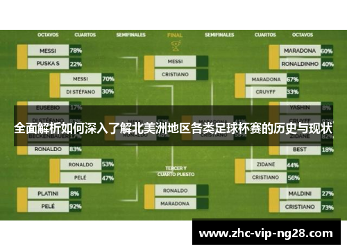 全面解析如何深入了解北美洲地区各类足球杯赛的历史与现状 全面解析如何深入了解北美洲地区各类足球杯赛的历史与现状