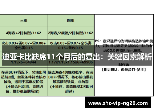 迪亚卡比缺席11个月后的复出:关键因素解析 迪亚卡比缺席11个月后的复出:关键因素解析