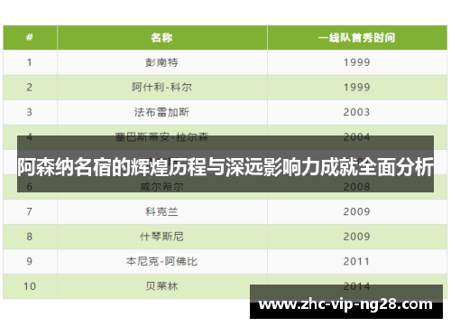 阿森纳名宿的辉煌历程与深远影响力成就全面分析 阿森纳名宿的辉煌历程与深远影响力成就全面分析