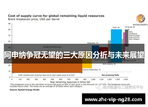 阿申纳争冠无望的三大原因分析与未来展望 阿申纳争冠无望的三大原因分析与未来展望