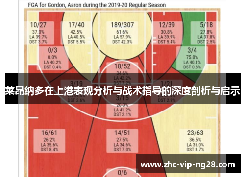 莱昂纳多在上港表现分析与战术指导的深度剖析与启示