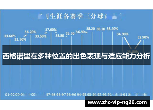 西格诺里在多种位置的出色表现与适应能力分析