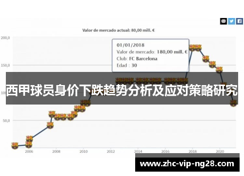 西甲球员身价下跌趋势分析及应对策略研究
