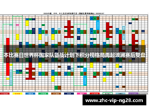 本比赛日世界杯国家队备战计划下积分榜格局再起波澜赛后复盘