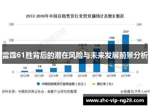 雷霆61胜背后的潜在风险与未来发展前景分析 雷霆61胜背后的潜在风险与未来发展前景分析